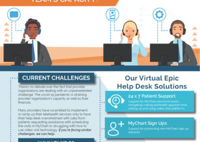 EMIDS Sales Collateral Design