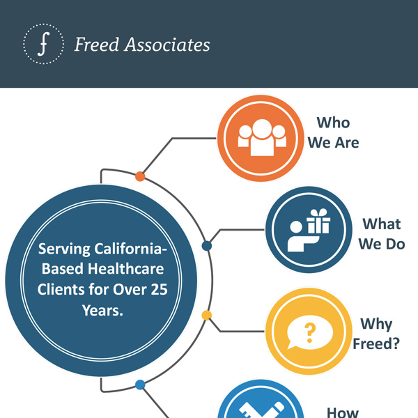 Freed Associates Corporate Narrative